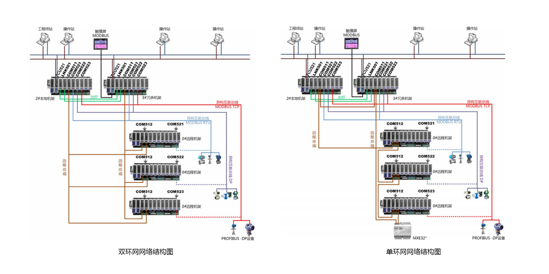 <br>T5100 设备及工艺控制优化系统是以公司自主开发的PLC产品为基。嫦蚍前踩τ贸【跋碌难顾趸刂、蒸汽管网平衡控制等设备及工艺控制优化需求，增强开发的系统，适用于在控制层实现关键设备优化控制与工艺控制优化。T5100 设备及工艺控制优化系统包括压缩机优化控制、蒸汽管网平衡控制。压缩机优化控制采用国际先进的压缩机控制算法技术，包括防喘振控制、性能控制、调速控制、抽汽控制等机组优化控制技术，适用于非安全要求下流程企业中离心式、轴流式压缩机控制应用。蒸汽管网平衡控制采用自主开发的管网平衡控制技术，适用于石化、化工企业，实现蒸汽管网系统的自动化控制，提升智能化水平。
