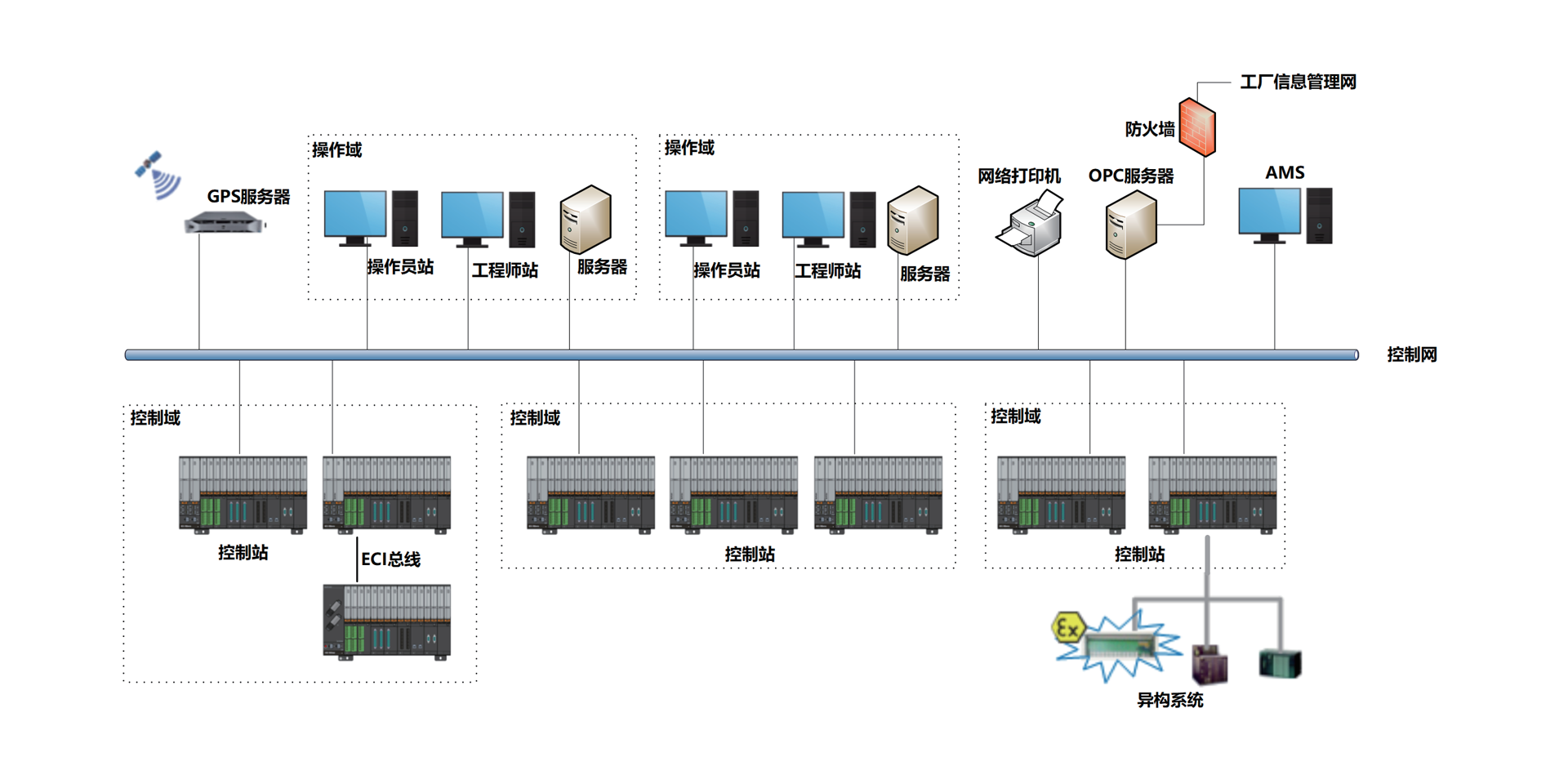 <br>ECS-700neo是bb电子官网登录自主开发的高可靠横装集散控制系统，采用高性能处理器，高速总线和高容积率设计，可实现 HMI集成，本地/远程灵活部署，减少线缆成本和机柜空间，降低施工和维护成本。系统支持智能化应用部署，支持国内外主流的工业通信协议、长期历史存储、电子签名等功能，可有效保证数据的安全性和一致性，助力企业实现精益化管理。